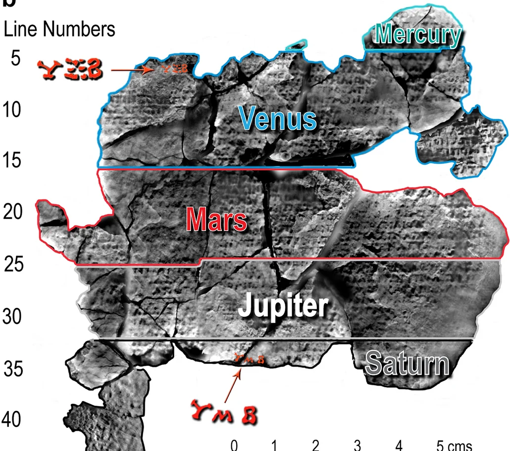 A grey X-ray image of broken fragments covered in tiny Greek letters, with outlined sections labelled Mercury, Venus, Mars, Jupiter and Saturn and two numbers marked in red.