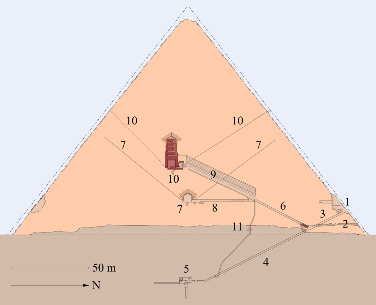 A cross-section of the Great Pyramid looking west, with the passages and chambers drawn inside it and the stack of spaces above the King's Chamber marked in red.