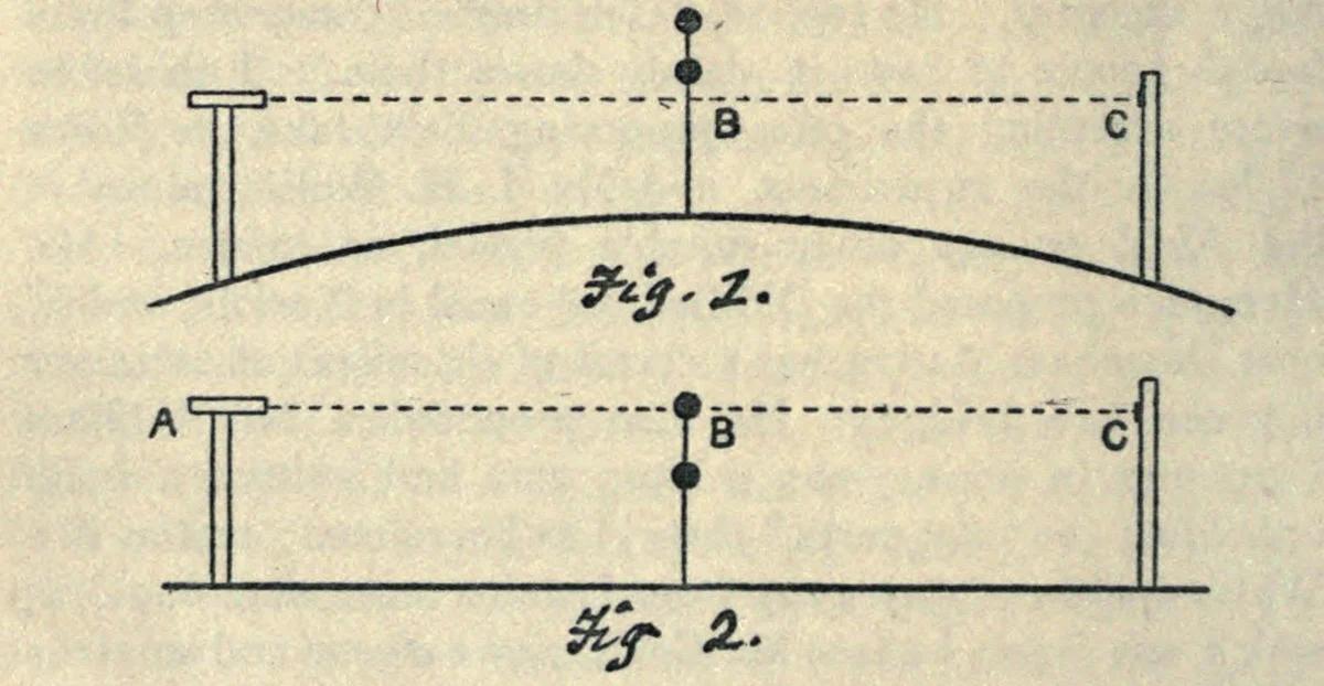 Wallace's two diagrams: above, an arched line of water with the middle pole B standing above the sight line from A to C; below, a flat line of water with A, B and C in a row.