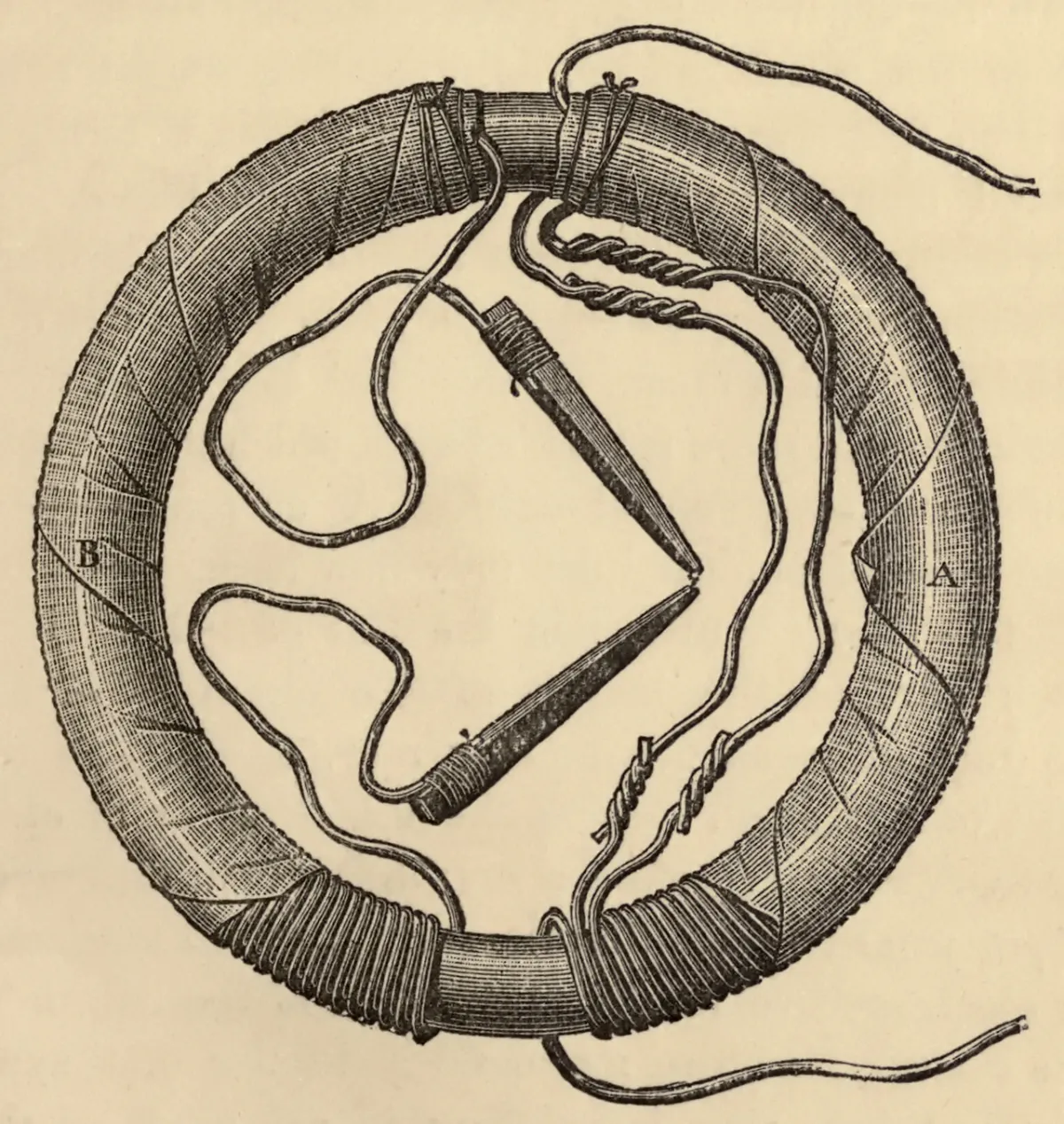 An engraving of a thick ring wound with insulated wire on two sides, labelled A and B, with loose wire ends and twisted leads.