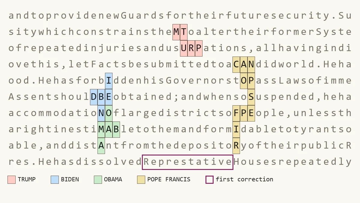Ten rows of the Declaration set in a 111-column grid, with connected groups of letters shaded for TRUMP, BIDEN, OBAMA and POPE FRANCIS above the word Represtative.