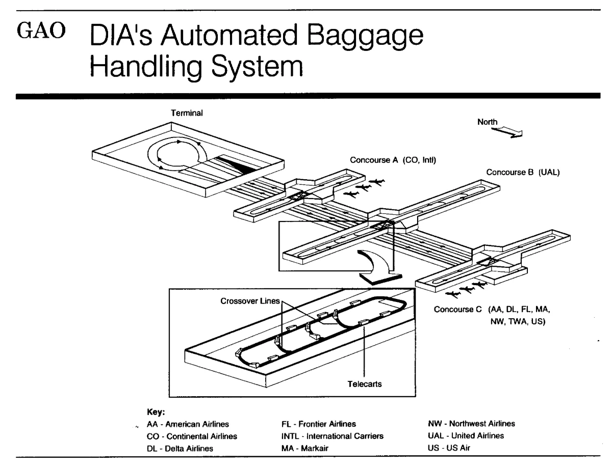A black and white line drawing of the terminal linked to three concourses by bundles of track, with an enlarged inset showing loops of track and small carts.