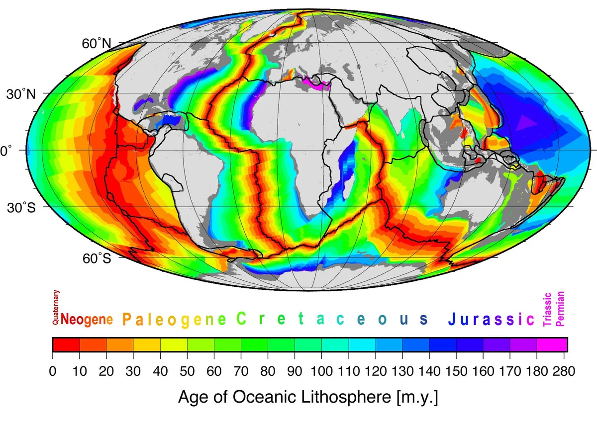 World map of the age of the ocean floor: a red band of the youngest crust runs down the middle of the Atlantic, with older crust in yellow, green and blue toward the continents.