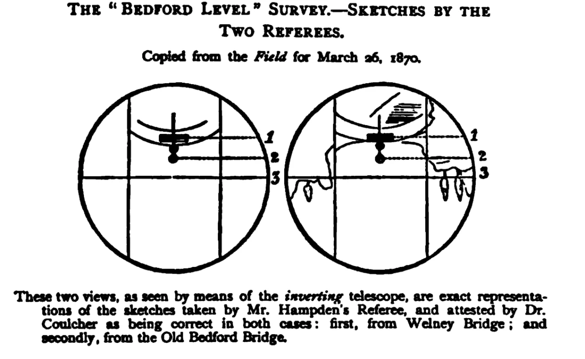 Two circles, each a telescope view crossed by lines, showing the same numbered marks at slightly different heights, above four lines of printed text.