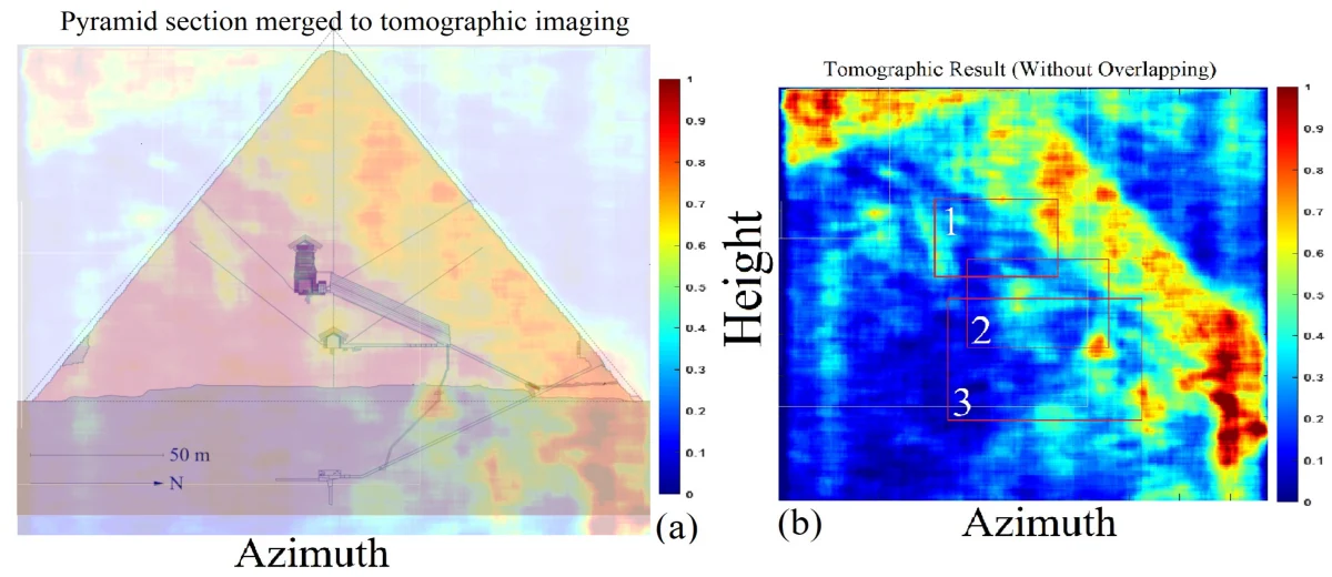 Two panels: a section of the Great Pyramid with a coloured heat map laid over it, and the same heat map alone, marked with three numbered boxes.