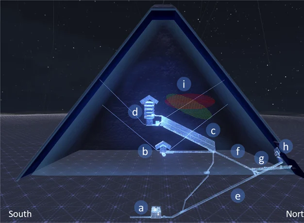 Cut-away model of the Great Pyramid with its chambers and corridors lettered, the Subterranean Chamber low down in the bedrock, and a hatched band for the Big Void.