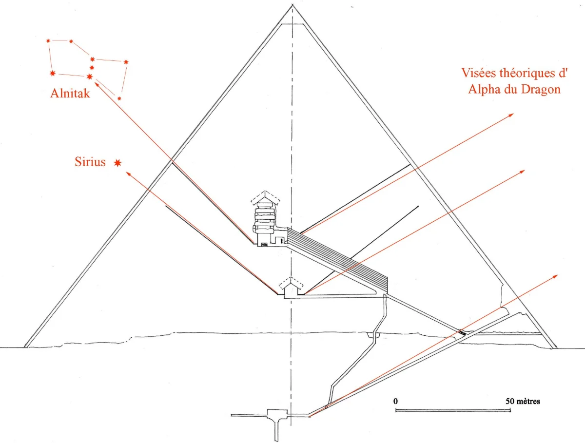 Cross-section of the Great Pyramid with its chambers, and red arrows running along the narrow shafts toward Alnitak, Sirius and the star Alpha Draconis.