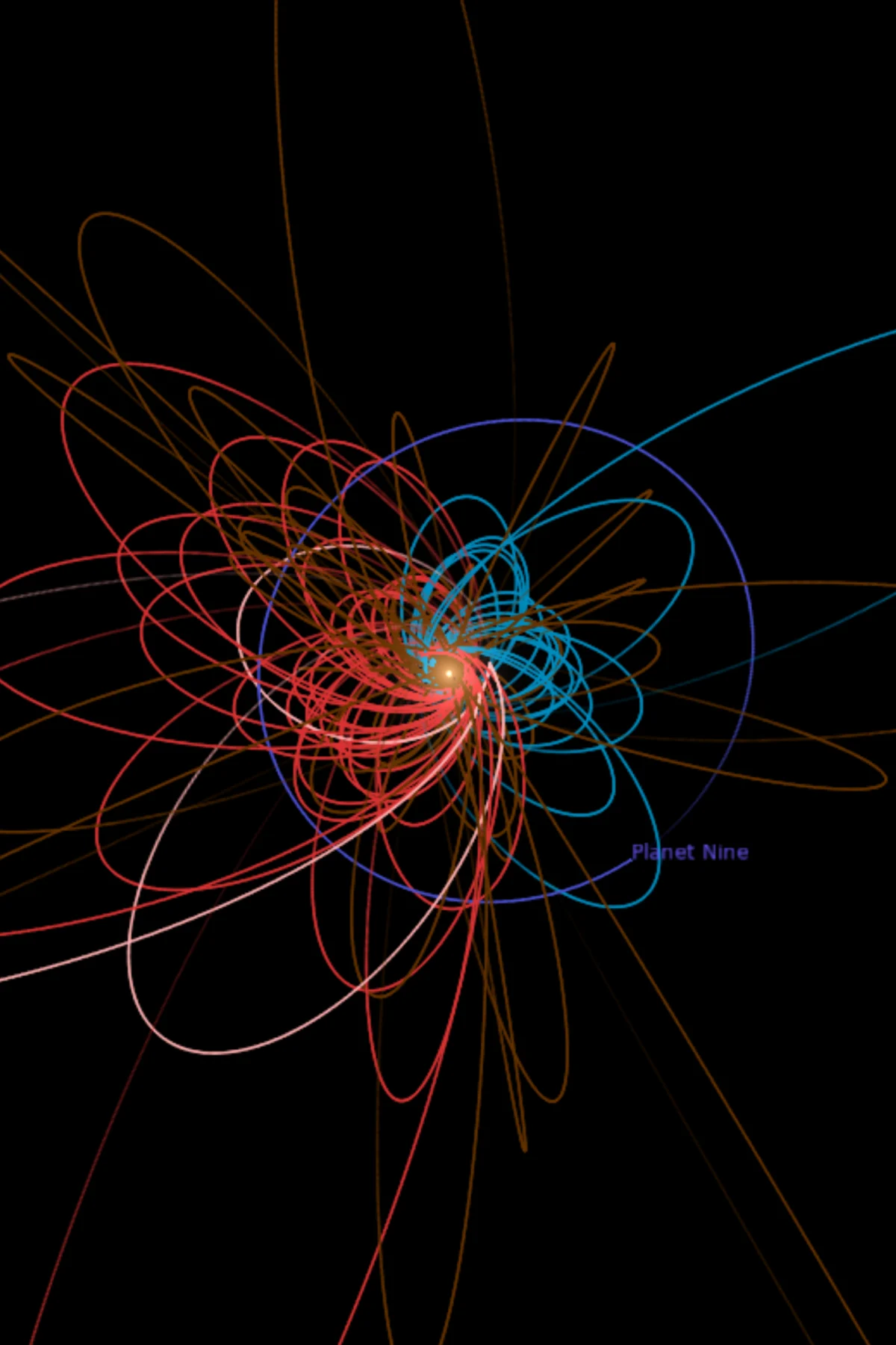 Thin coloured ellipses of many distant small-body orbits crowd around a bright centre on a black background, most of them stretched toward one side, with one larger ellipse marking a proposed planet's path.
