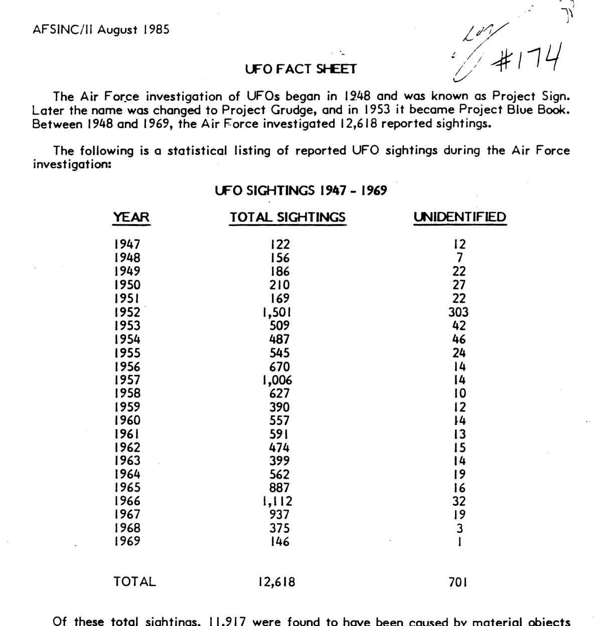 A typed page headed UFO Fact Sheet with a table of years from 1947 to 1969, total sightings and unidentified cases, ending in totals of 12,618 and 701.