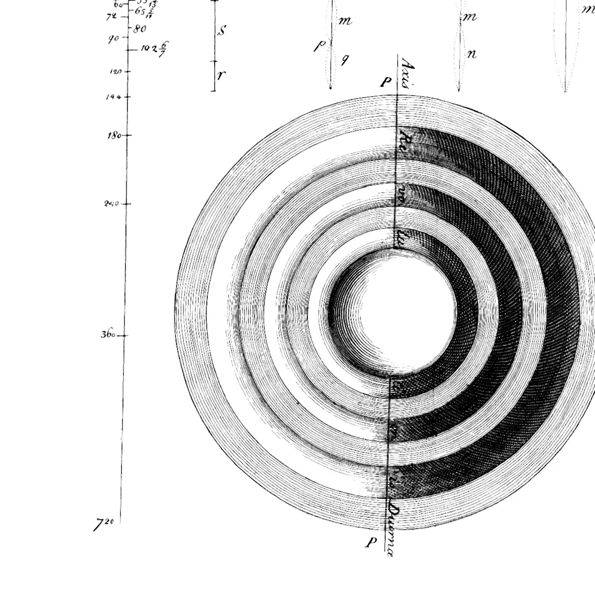 Halley's engraved plate of 1692: a set of concentric rings, an outer shell around smaller shells, cut through by an axis.