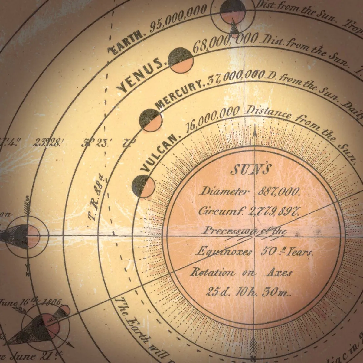 Detail of an old printed chart of the solar system: rings around the Sun labelled Earth, Venus, Mercury and, innermost, Vulcan, 16,000,000 distance from the Sun