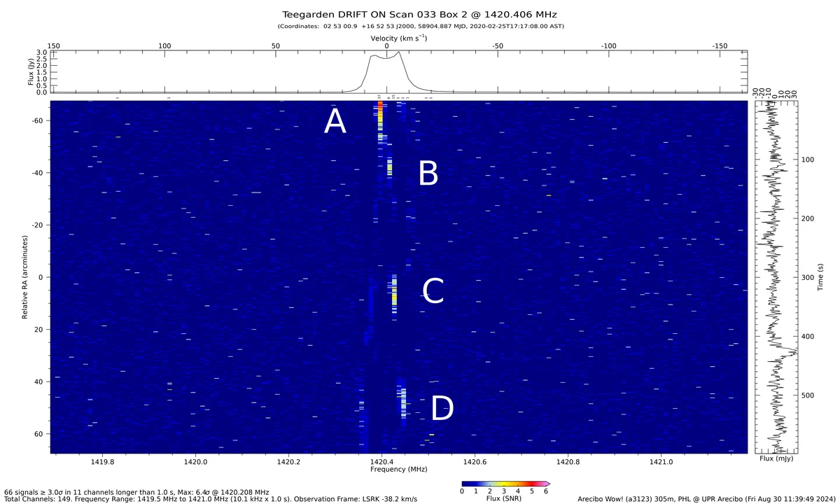 A dark blue chart of frequency against time with four short bright vertical marks labelled A, B, C and D in a single narrow column.
